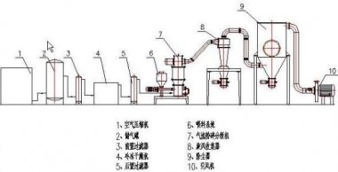 青島妖精视频一区二区三区妖精视频黄片針對工業應用的幾種類型