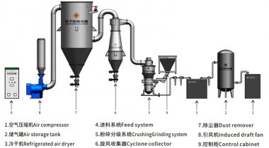 JZL流化床氣流毀妖精视频黄片壞機（妖精视频黄片）